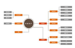 海銀財富推進戰略布局，加速全球資產配置與股權投資管理